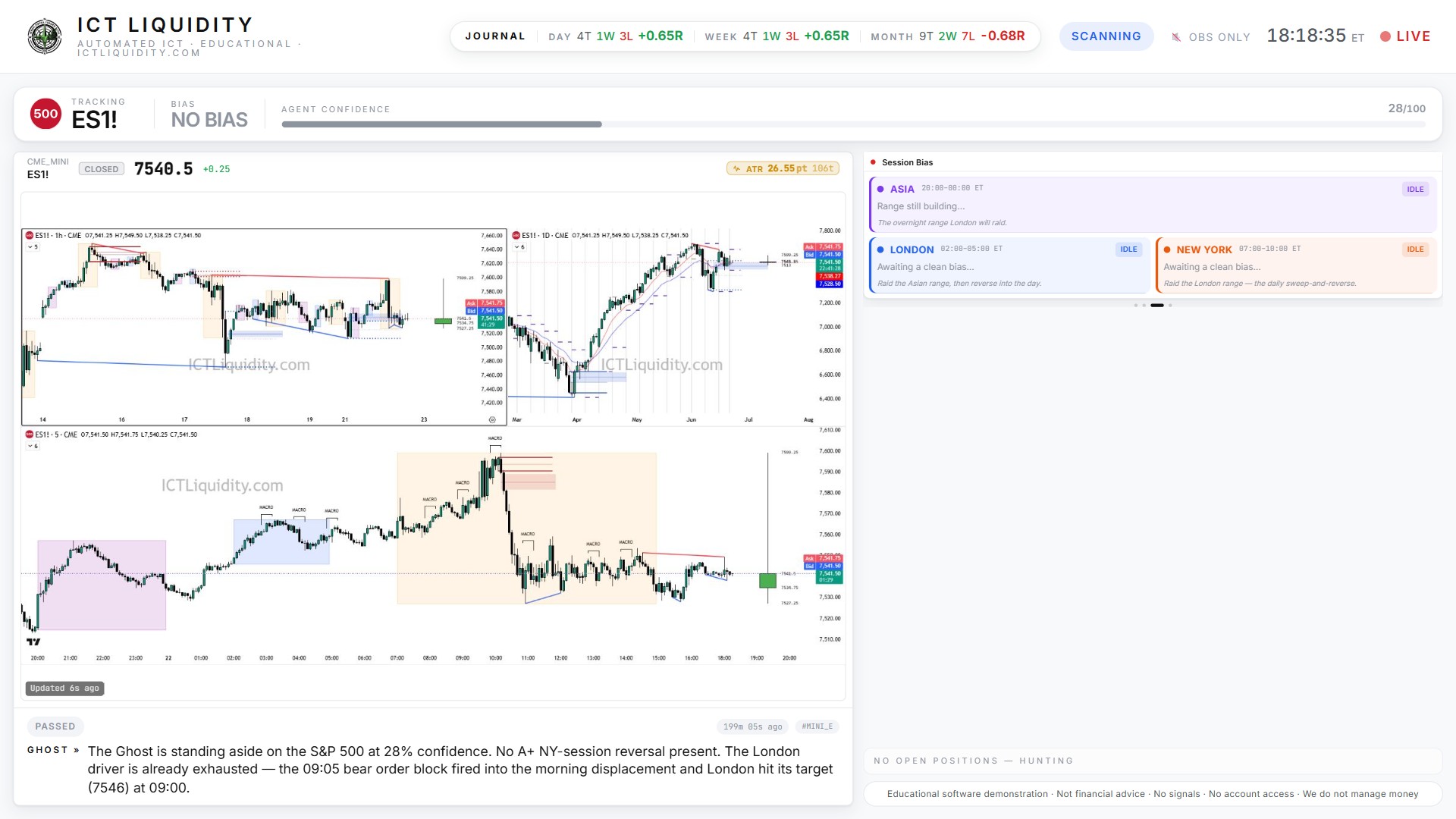 The ICT AI Terminal — live dashboard: chart, order blocks, sessions, SMT, COT